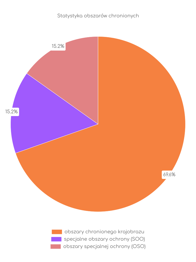 Statystyka obszarów chronionych Czarnego Dunajca